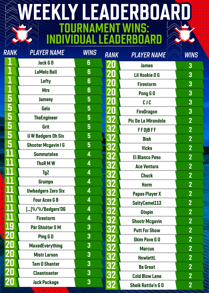 August 2025 Individual Tournament Wins